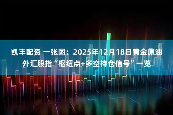 凯丰配资 一张图：2025年12月18日黄金原油外汇股指“枢纽点+多空持仓信号”一览